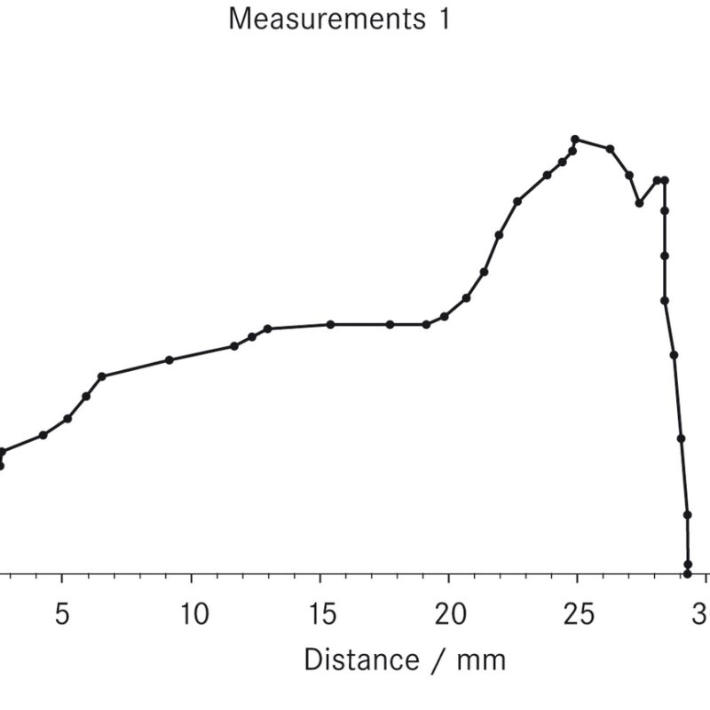 Data Transfer Software SAUTER AFH FD